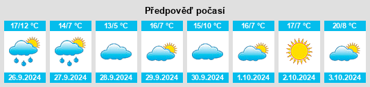 Výhled počasí pro místo Escurial de la Sierra na Slunečno.cz