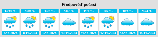 Výhled počasí pro místo Escucha na Slunečno.cz