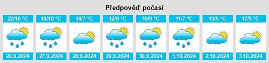 Výhled počasí pro místo Escorihuela na Slunečno.cz