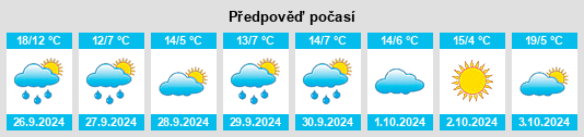 Výhled počasí pro místo Escobar de Campos na Slunečno.cz