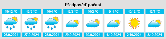 Výhled počasí pro místo Escarrilla na Slunečno.cz