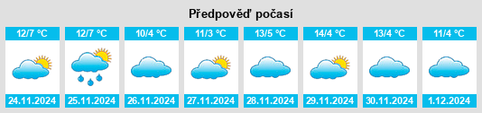 Výhled počasí pro místo Escamilla na Slunečno.cz