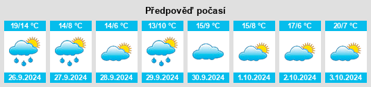 Výhled počasí pro místo Escalona del Prado na Slunečno.cz