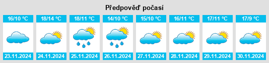 Výhled počasí pro místo Erandio na Slunečno.cz