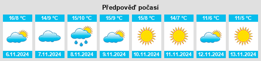 Výhled počasí pro místo Entrambosríos na Slunečno.cz