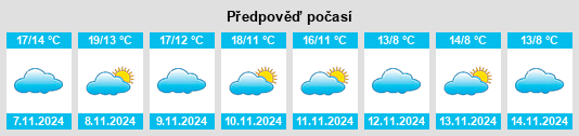 Výhled počasí pro místo Enériz na Slunečno.cz