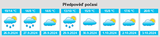 Výhled počasí pro místo Encinillas na Slunečno.cz