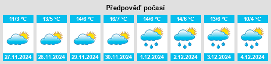 Výhled počasí pro místo Encinas de Esgueva na Slunečno.cz