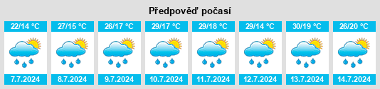 Výhled počasí pro místo Encinas na Slunečno.cz