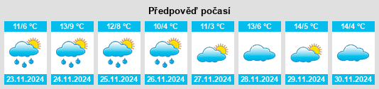 Výhled počasí pro místo Embid de Ariza na Slunečno.cz