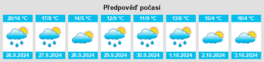 Výhled počasí pro místo Embid na Slunečno.cz