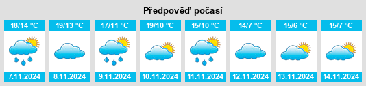 Výhled počasí pro místo El Tormillo na Slunečno.cz