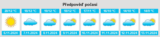 Výhled počasí pro místo El Tiemblo na Slunečno.cz