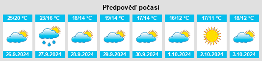 Výhled počasí pro místo els Hostalets de Pierola na Slunečno.cz