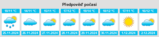 Výhled počasí pro místo El Sardinero na Slunečno.cz