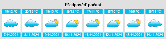 Výhled počasí pro místo El Raso na Slunečno.cz