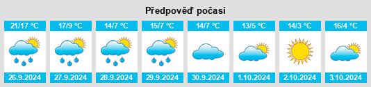 Výhled počasí pro místo Elorz na Slunečno.cz