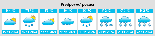 Výhled počasí pro místo Éller na Slunečno.cz