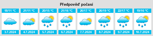 Výhled počasí pro místo Elgeta na Slunečno.cz