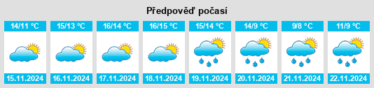 Výhled počasí pro místo Empuriabrava na Slunečno.cz