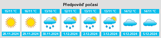 Výhled počasí pro místo Figaró na Slunečno.cz