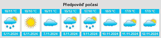 Výhled počasí pro místo El Escorial na Slunečno.cz