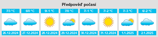 Výhled počasí pro místo El Cuadrón na Slunečno.cz