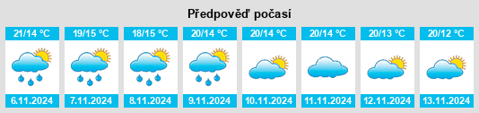 Výhled počasí pro místo El Comercio na Slunečno.cz