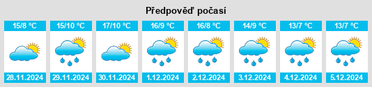 Výhled počasí pro místo O Barco de Valdeorras na Slunečno.cz