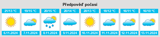 Výhled počasí pro místo Eibar na Slunečno.cz