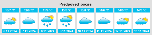 Výhled počasí pro místo Duruelo de la Sierra na Slunečno.cz