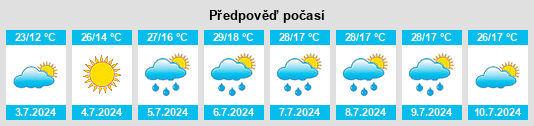 Výhled počasí pro místo Duruelo na Slunečno.cz