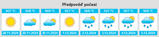 Výhled počasí pro místo Durana na Slunečno.cz