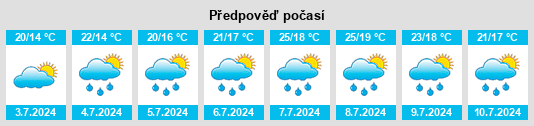 Výhled počasí pro místo Duña na Slunečno.cz