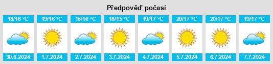 Výhled počasí pro místo Dumbría na Slunečno.cz
