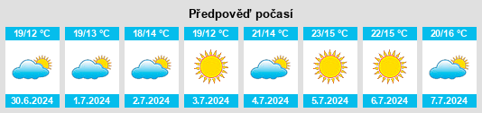 Výhled počasí pro místo Dozón na Slunečno.cz