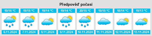 Výhled počasí pro místo Duesaigües na Slunečno.cz