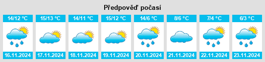 Výhled počasí pro místo Darnius na Slunečno.cz