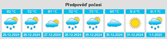 Výhled počasí pro místo Cutanda na Slunečno.cz