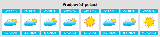 Výhled počasí pro místo Cuntis na Slunečno.cz