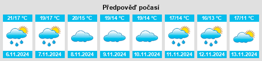 Výhled počasí pro místo Cuevas de Vinromá na Slunečno.cz