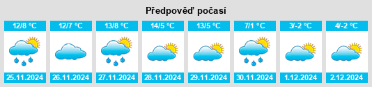 Výhled počasí pro místo Cuevas de Almudén na Slunečno.cz