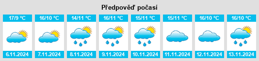 Výhled počasí pro místo Cueva na Slunečno.cz