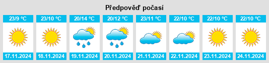 Výhled počasí pro místo Qaryat al Qabil na Slunečno.cz