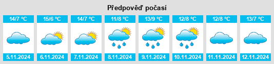 Výhled počasí pro místo Cuénabres na Slunečno.cz