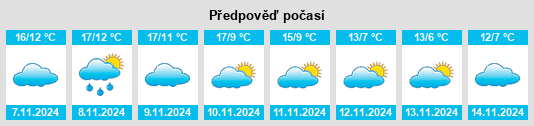 Výhled počasí pro místo Cubo de Bureba na Slunečno.cz