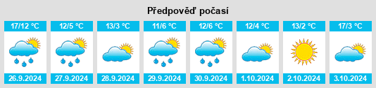 Výhled počasí pro místo Cubillo del Campo na Slunečno.cz