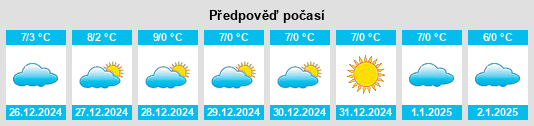 Výhled počasí pro místo Cubillas de Rueda na Slunečno.cz