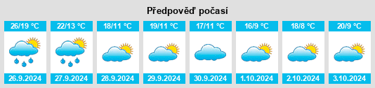 Výhled počasí pro místo Cubells na Slunečno.cz