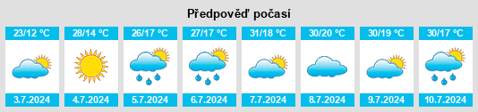 Výhled počasí pro místo Cubel na Slunečno.cz
